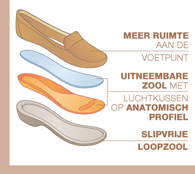 MEER RUIMTE aan de voetpunt - UITNEEMBARE ZOOL met luchtkussen op ANATOMISCH PROFIEL - SLIPVRIJE LOOPZOOL